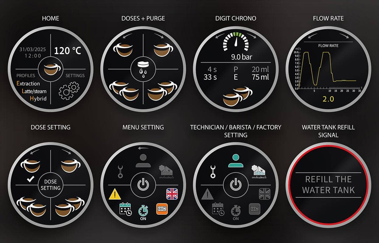 Espressor profesional 1 grup Orchestrale Nota 1gr Evolution, PID Touch Screen, 3 profile extracție, Italia — 3